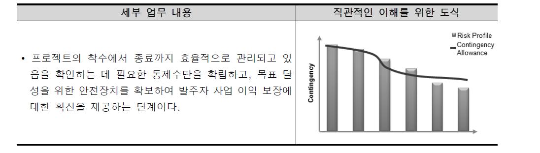 통제단계