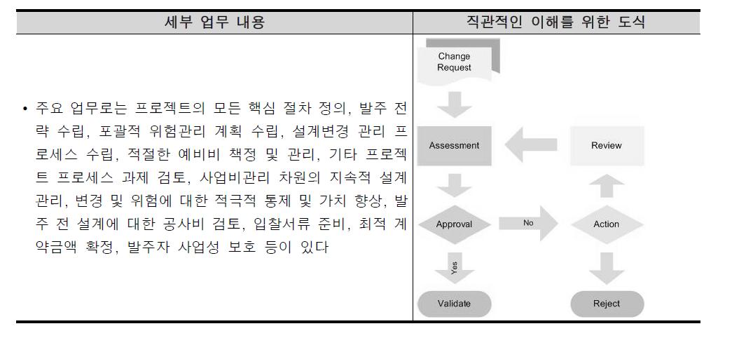 통제단계(계속)