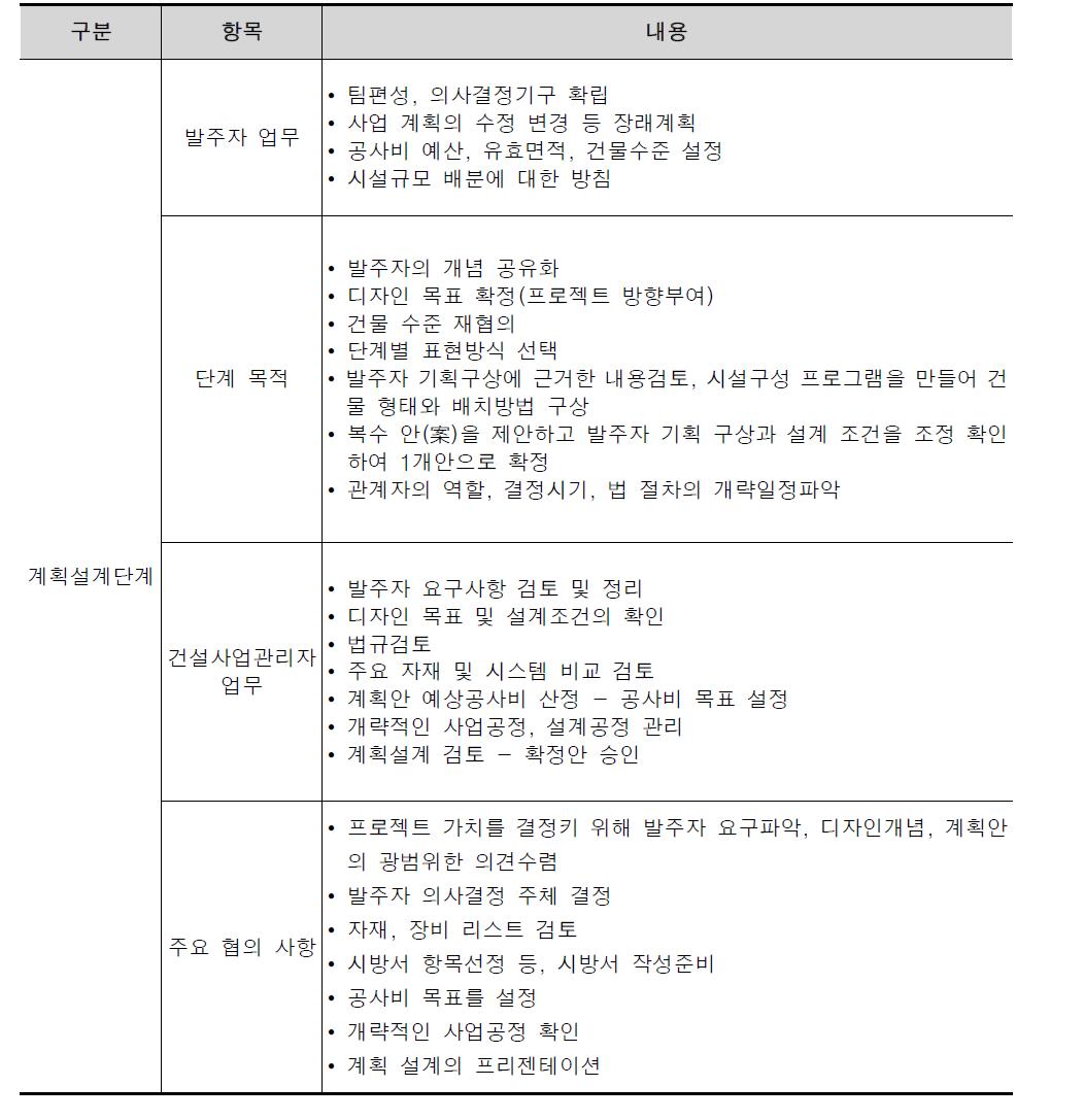 계획설계단계의 주요업무