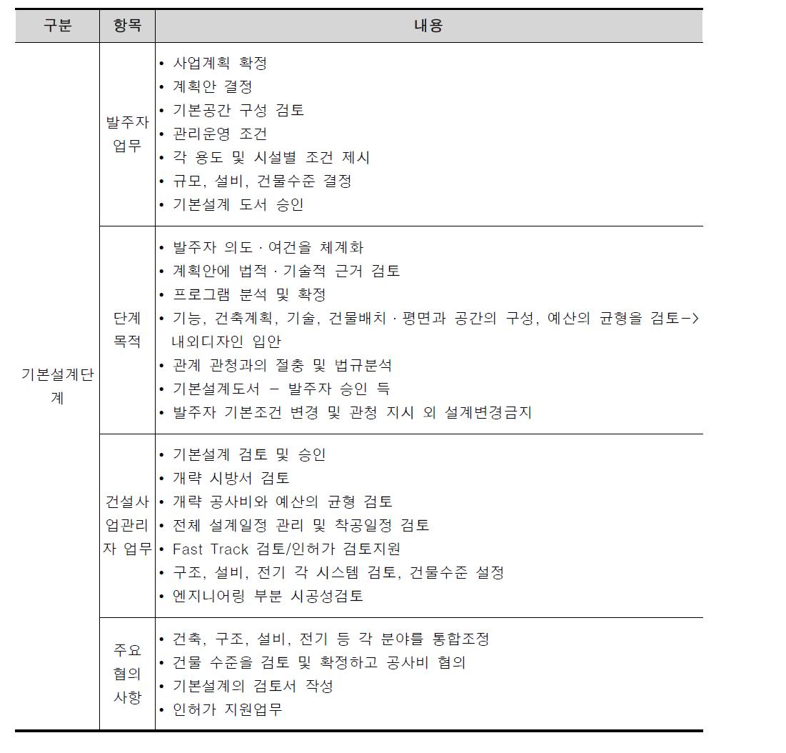 기본설계단계의 주요업무내용