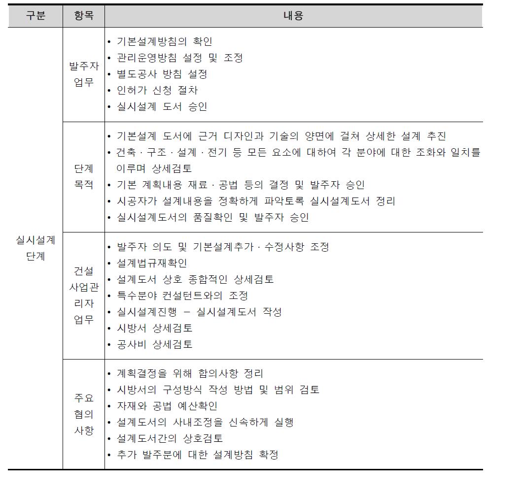 실시설계단계의 주요업무