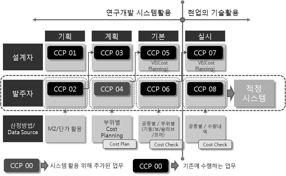 시스템의 적용 방안