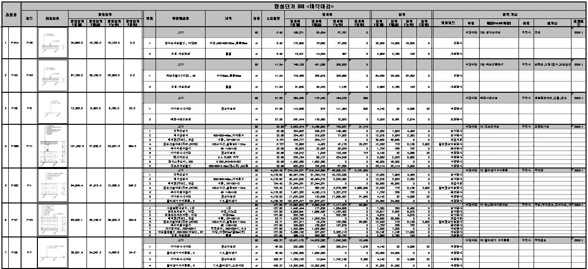 검증 상세 자료 (예시 : 바닥마감)