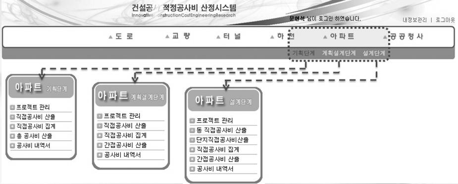 공아파트 적정공사비 산정시스템 메뉴 구성