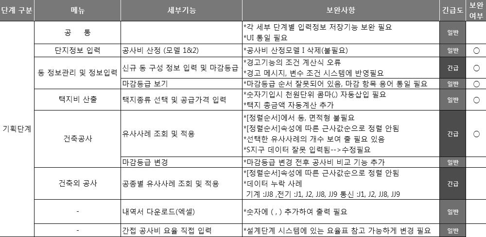 시스템 보완사항 정리표(예시)