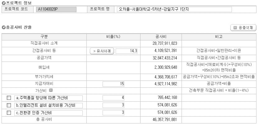 보완사항이 반영된 시스템 실제 화면 예시 :기획단계 총공사비 산정