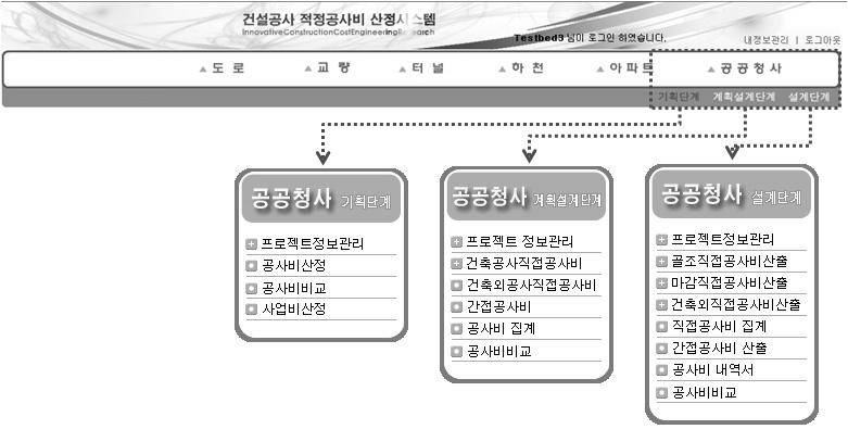 공공청사 적정공사비 산정시스템 메뉴 구성