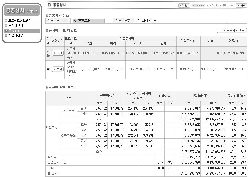 공공청사 기획단계 공사비 산정시스템 공사비 비교 화면