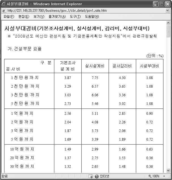 공공청사 기획단계 공사비 산정시스템 사업비 산정 요율표 팝업화면