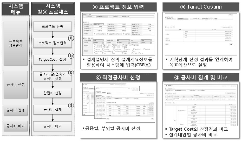 계획설계단계 시스템 활용 프로세스