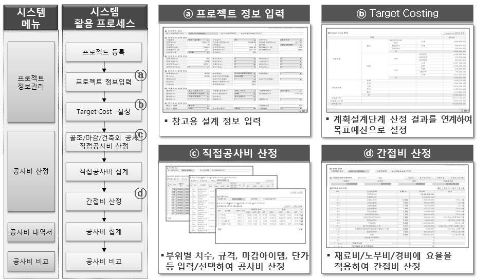 기본설계단계 시스템 활용 프로세스