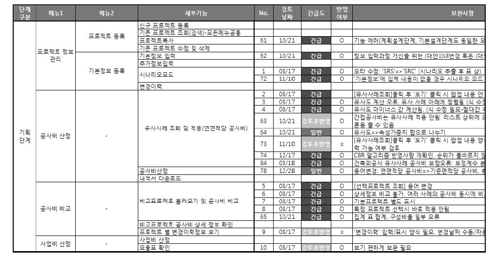 시스템 보완사항 정리표(예시)