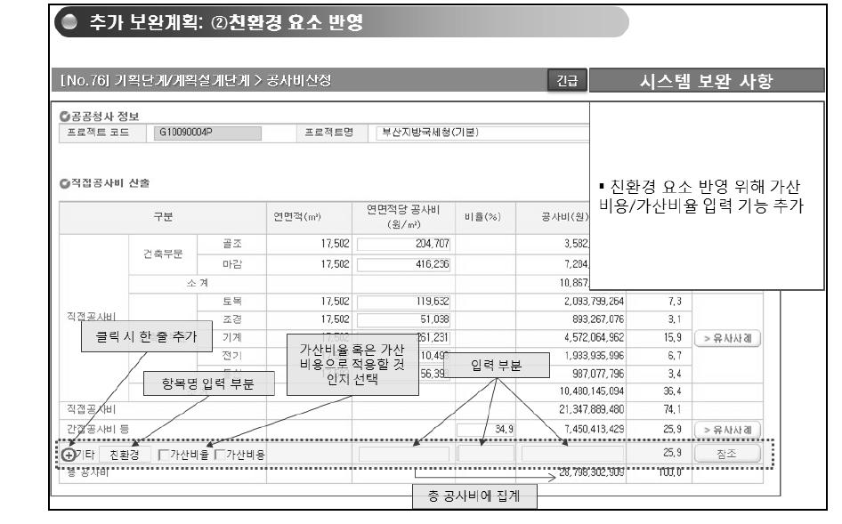 시스템 보완사항 예시: [No.76]친환경 등 기타 공사비 영향 요소 반영 기능추가