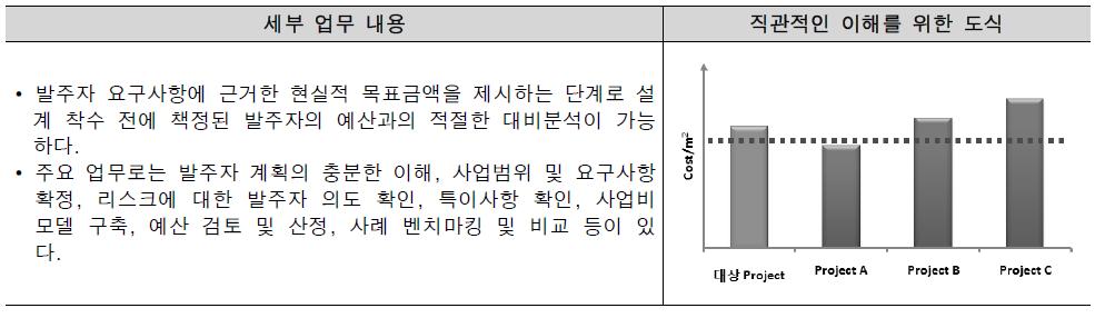 목표설정 단계