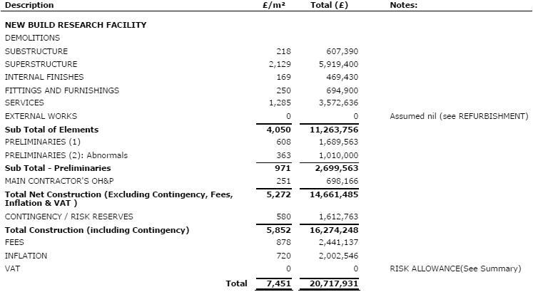 Cost Planning Level 2