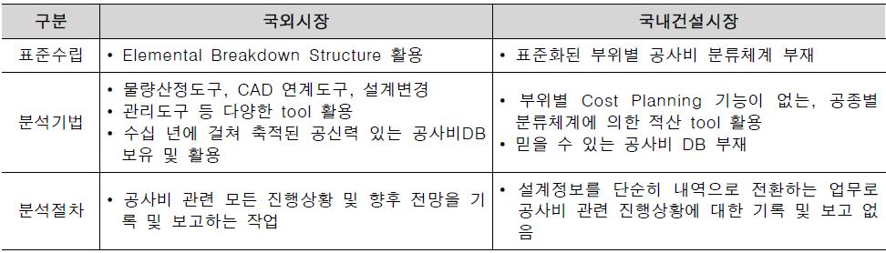 국내ㆍ외 Target Costing 기법 적용 현황