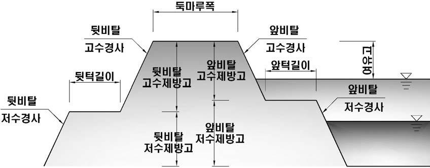 하천단면 Type Ⅳ