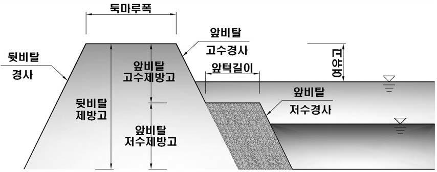 하천단면 Type Ⅴ