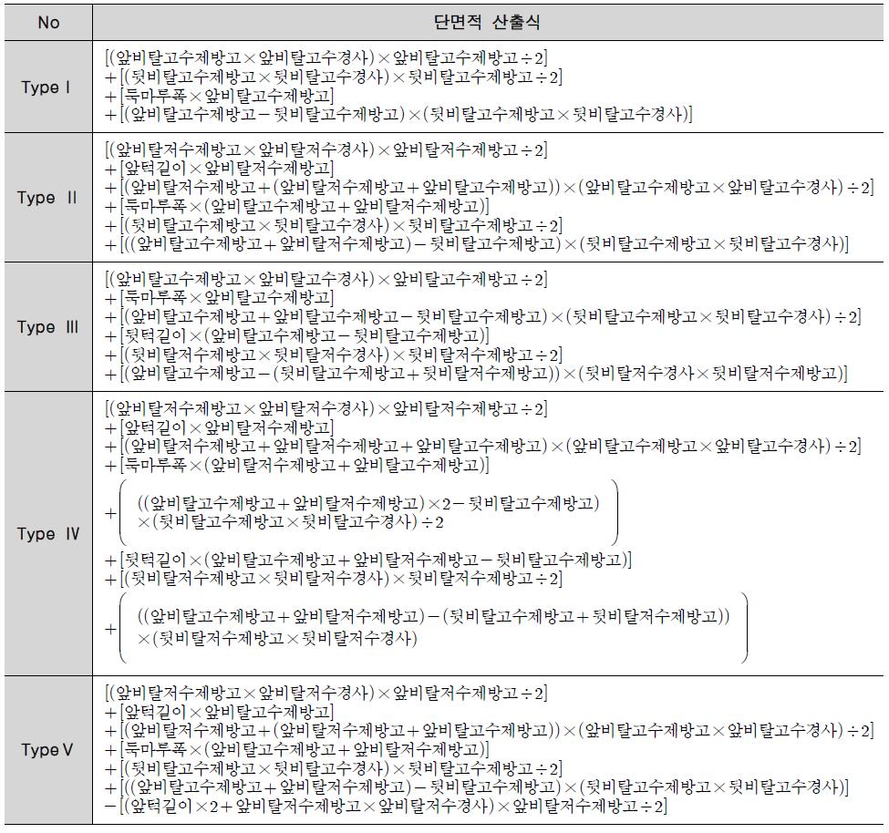 5가지 Type의 단면적 산출식