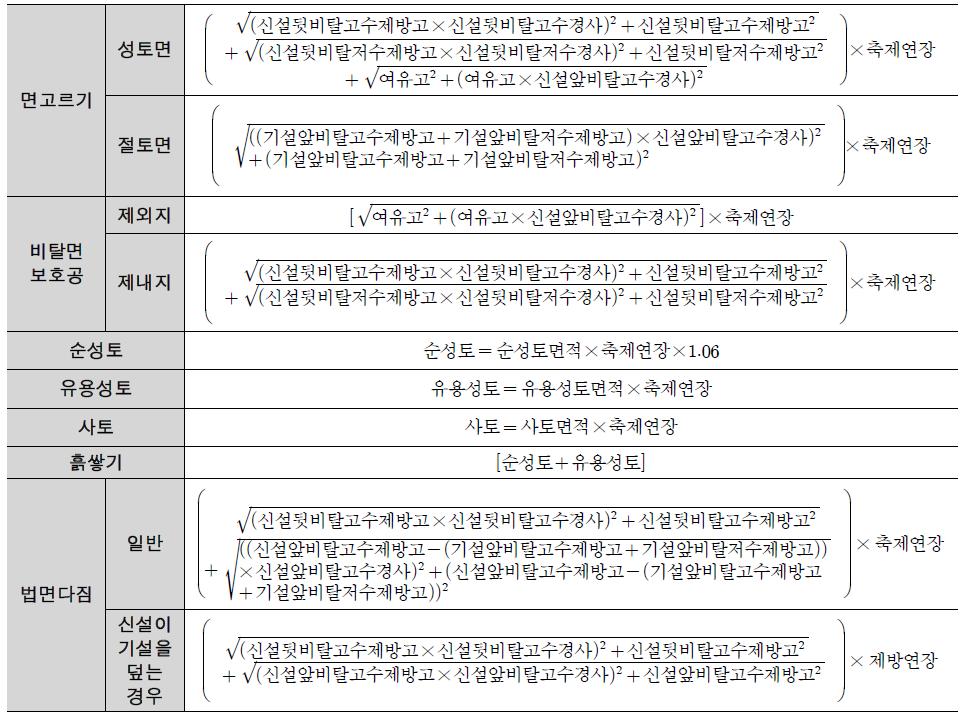 축제공 대표공종의 물량산출식(예시: Type 1)