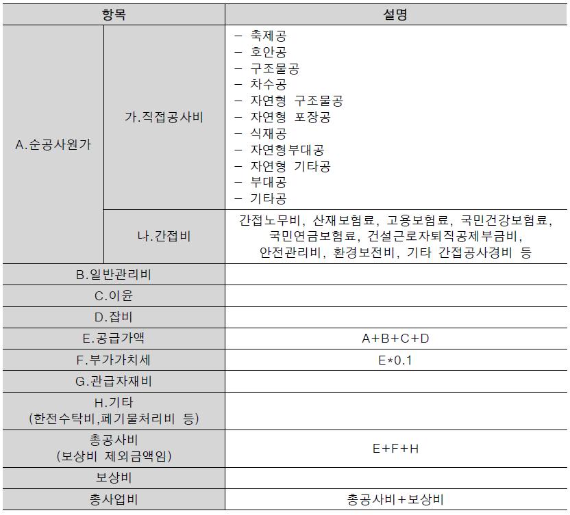 하천공사 공사비 내역 구조