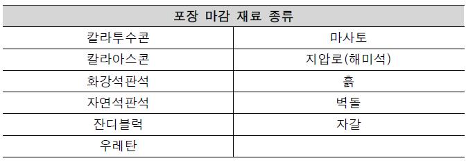 포장공 마감 재료에 따른 분류