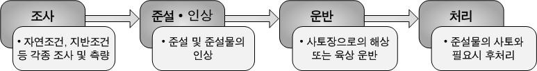 준설공사 프로세스