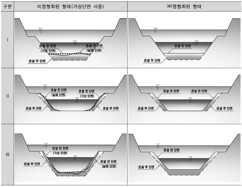 준설공사 기본 단면형태