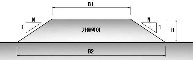 가물막이 대표단면