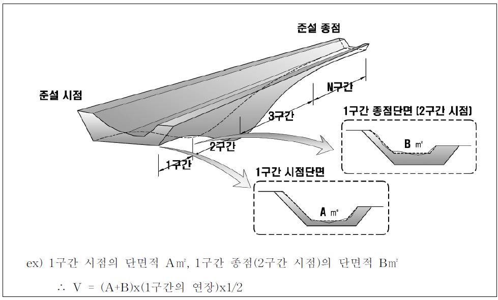 준설공사 구간 분할