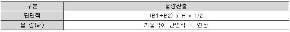 가물막이공사의 물량산출식