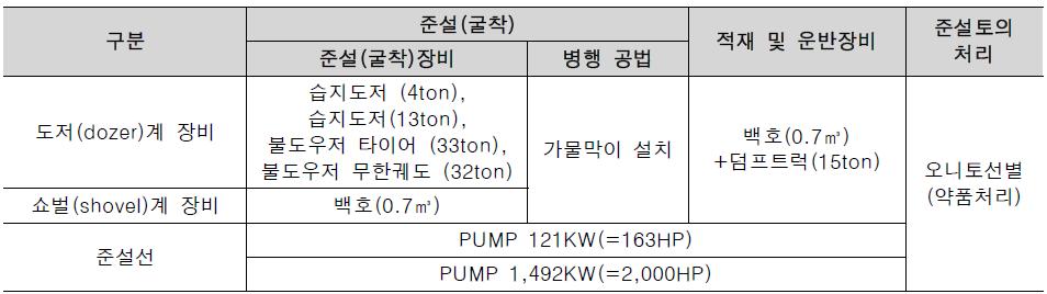 오니준설 장비선정