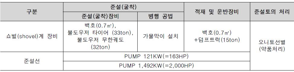 토사준설 장비선정