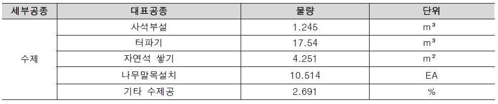 수제의 대표공종 및 단위 물량