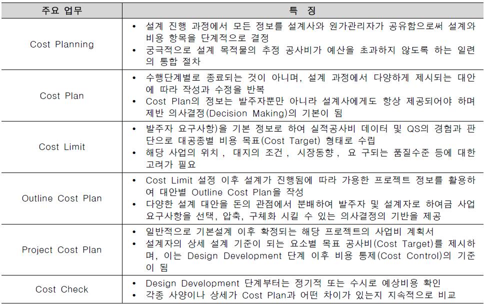 설계단계의 원가관리 업무