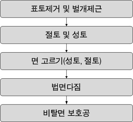 축제공 시공 순서