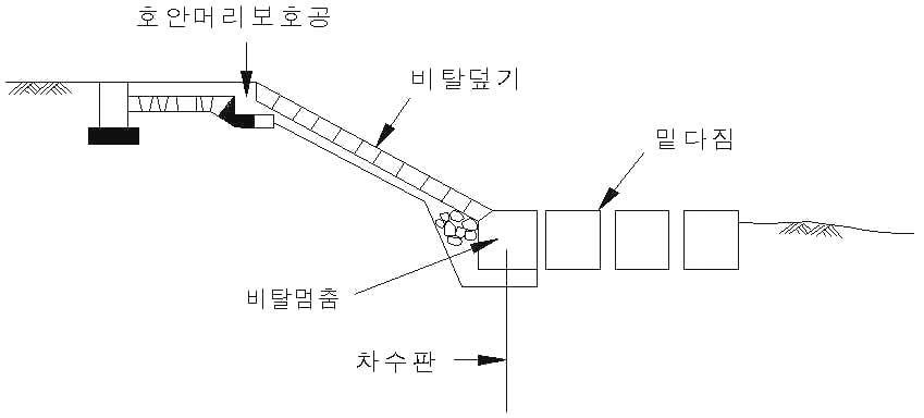 호안의 구조