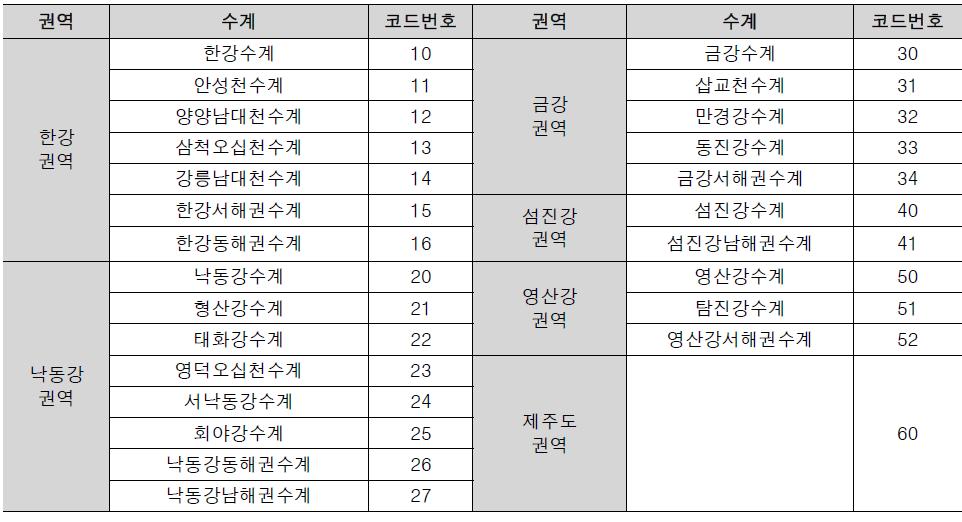 권역 및 수계 번호