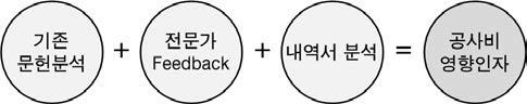 영향인자 도출 과정