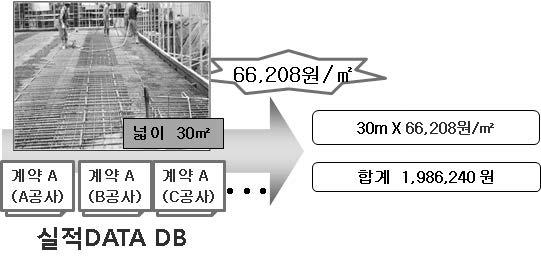 실적단가 방식 견적 프로세스