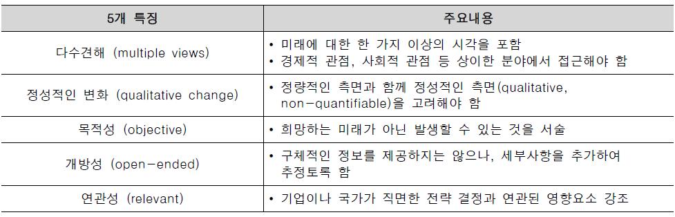 시나리오의 특징별 주요내용