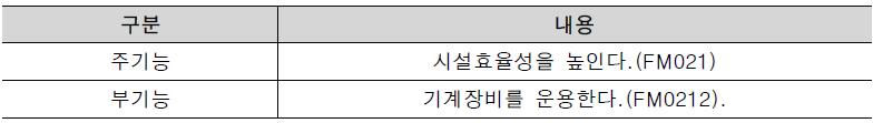 적용사례의 주기능과 부기능