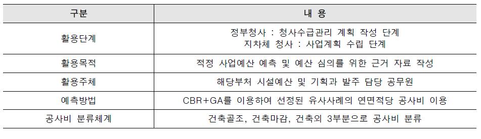 기획단계 공사비 예측모델 개요