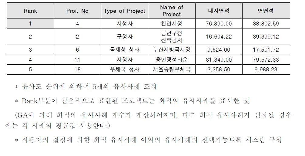 유사사례 조회