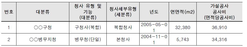 계획단계 가설공사 DB