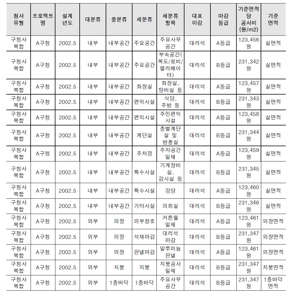 마감공사비 DB 예시