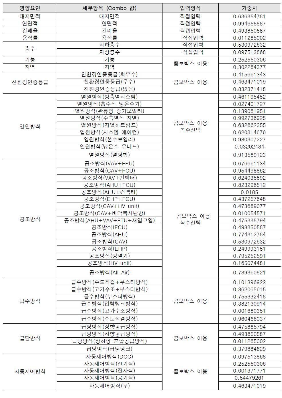 기계공사 영향요인 가중치