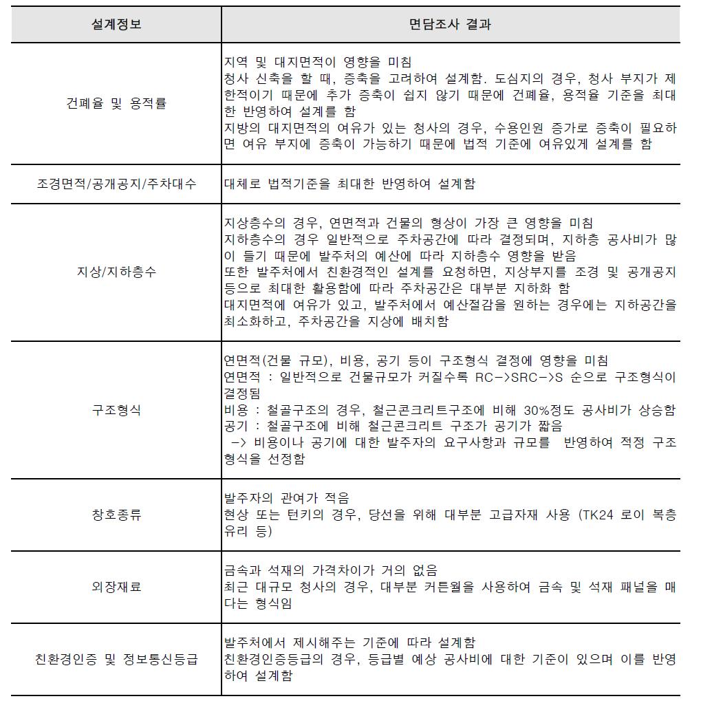 설계정보 영향요인 면담조사 결과