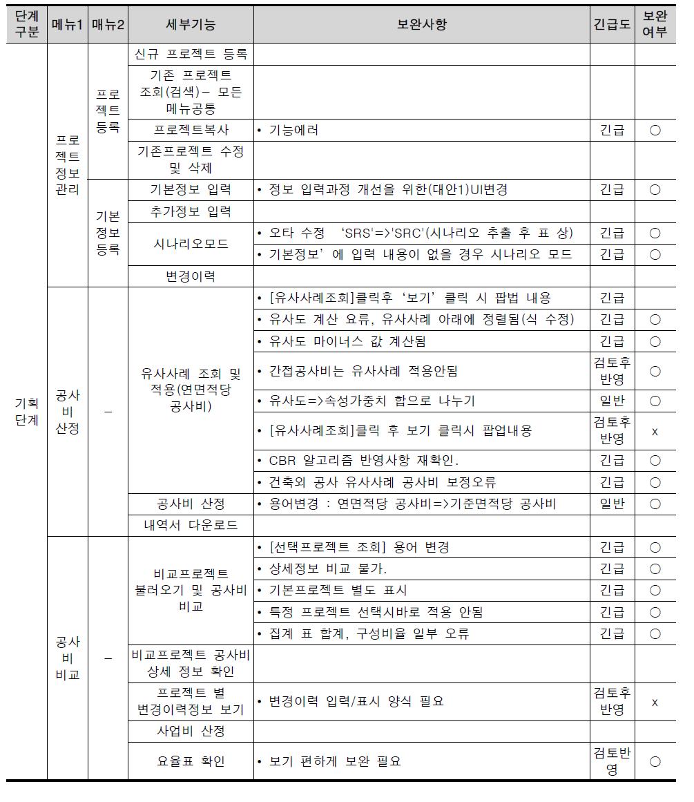 시스템 보완사항 정리표