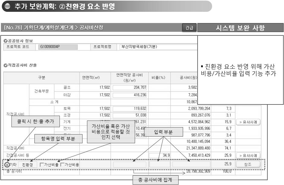 시스템 보완사항 예시: [No.76]친환경 등 기타 공사비 영향 요소 반영 기능 추가